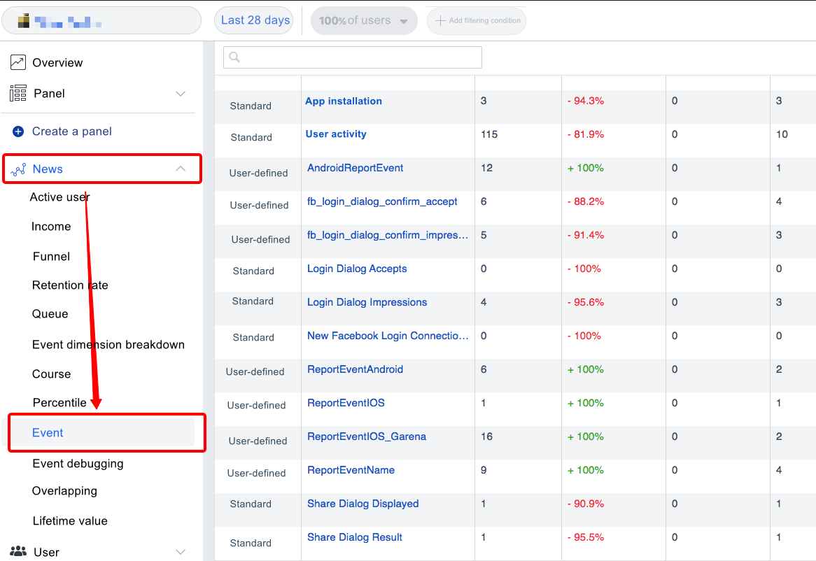 Facebook Data Reporting and Query Guidelines